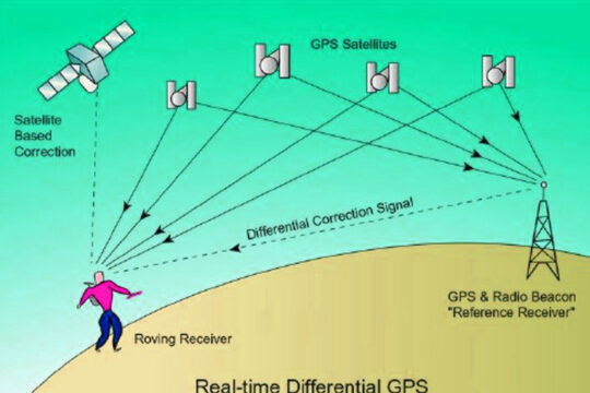 What is the Life cycle of GPS Tracker OEM/ODM?