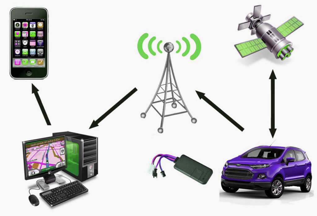 gps for tracking vehicles
