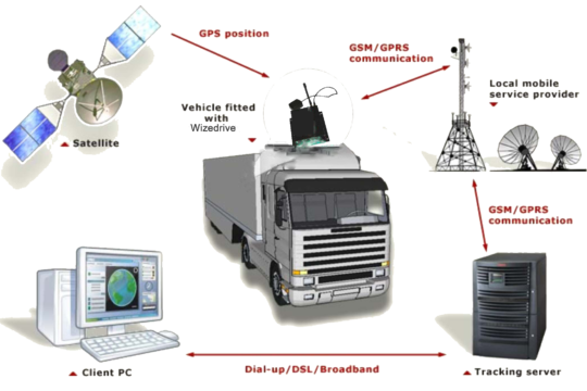 Better fleet management with GPS and OEM/ODM services