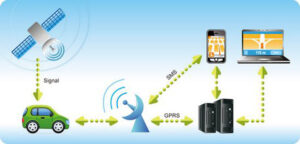 Why To Invest On GPS Car Tracking Device