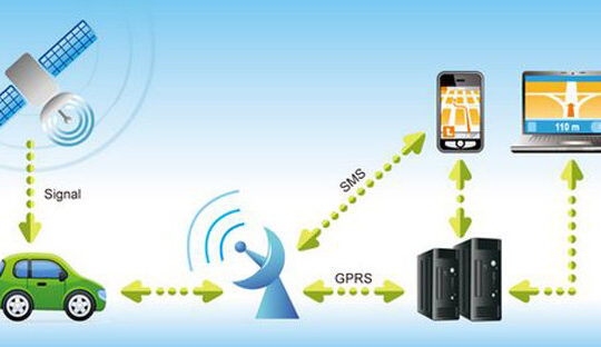 Why To Invest On GPS Car Tracking Device