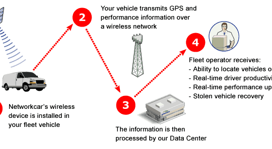 Save your Time and Money by Embracing GPS Fleet Management Solutions