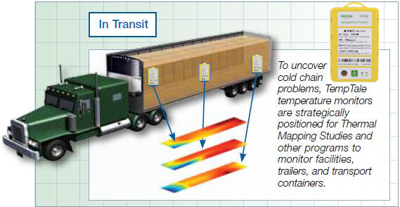 trailers-transport-containerws