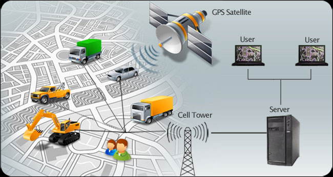 Gps fleet tracking device discount
