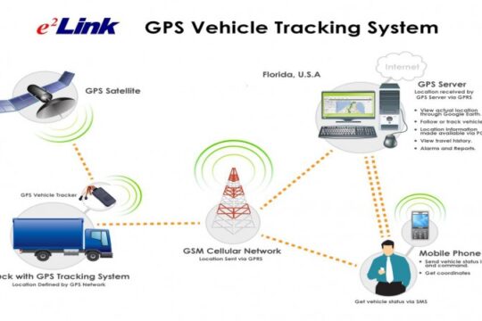 8 Benefits of Tracking Your Equipment On the Go
