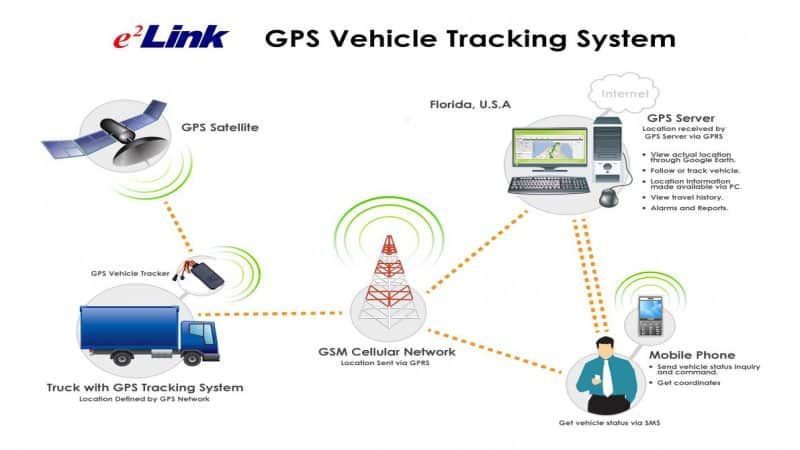 GPS Satellite Vehicle Tracker