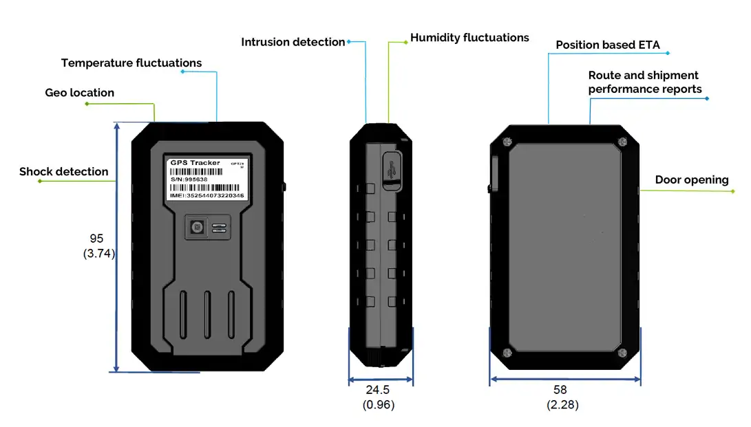 Indicators that can be monitored with eelinktech