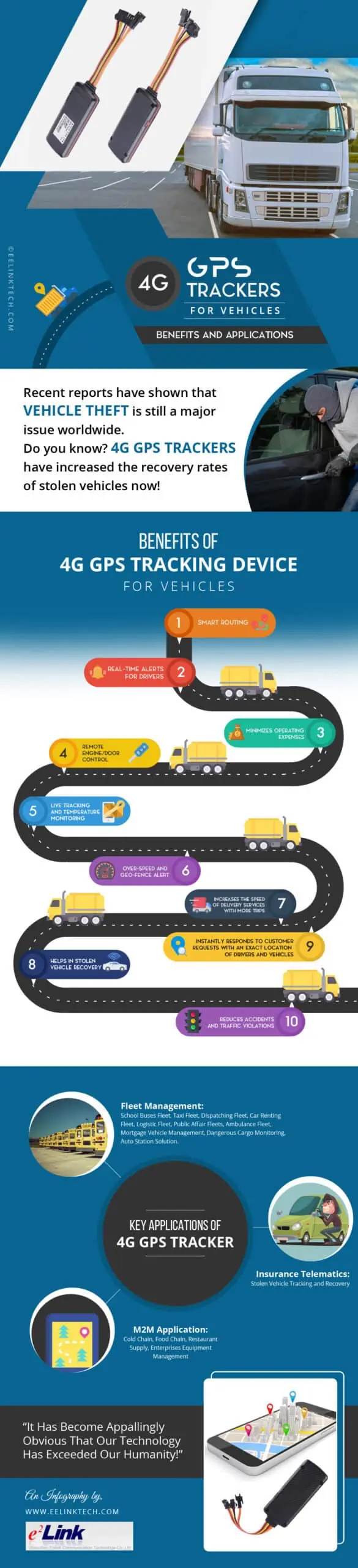 An Infographic on Applications of 4g GPS trackers