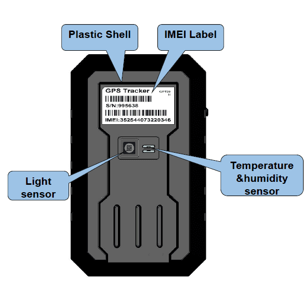 GPT29 Smartest in-transit monitoring device