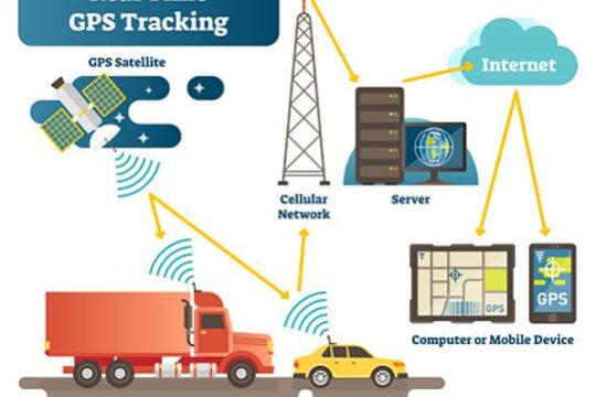 IoT plays a major role in the GPS for tracking the fleet’ daily operation.