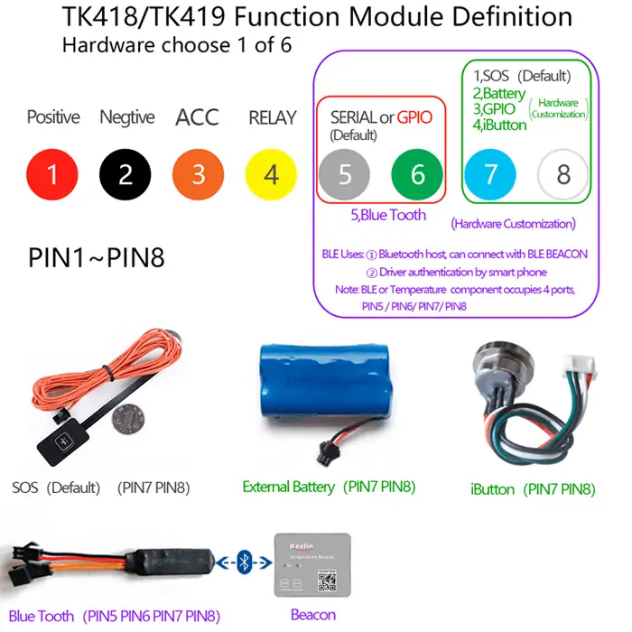 IOT GPS ASSET TRACKING DEVICE WITH BLUETOOTH LOW ENERGY