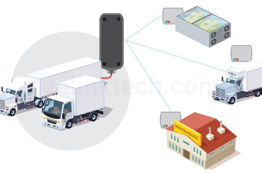 TK418 IOT GPS asset tracking Bluetooth Gateway with Bluetooth Tag