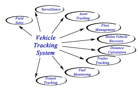 The Future of Asset Tracking is Here