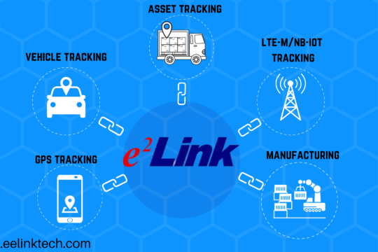 About eelink WHAT WE OFFERS TO OUR CLIENTS and Why choose us?