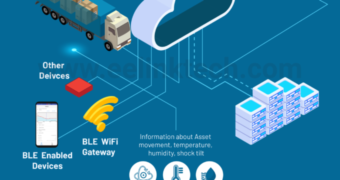 How Does DB01 Bluetooth Asset Tracking Work Infographic