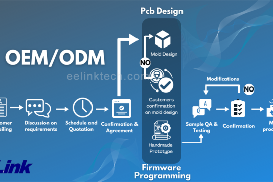 IoT Device ODM OEM and engineering manufacturing company with cutting edge solutions in supply chain