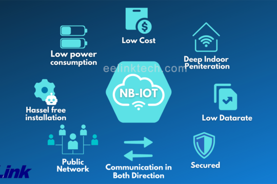 What Is NB-IoT? The Future of NB-IoT Devices and Technology