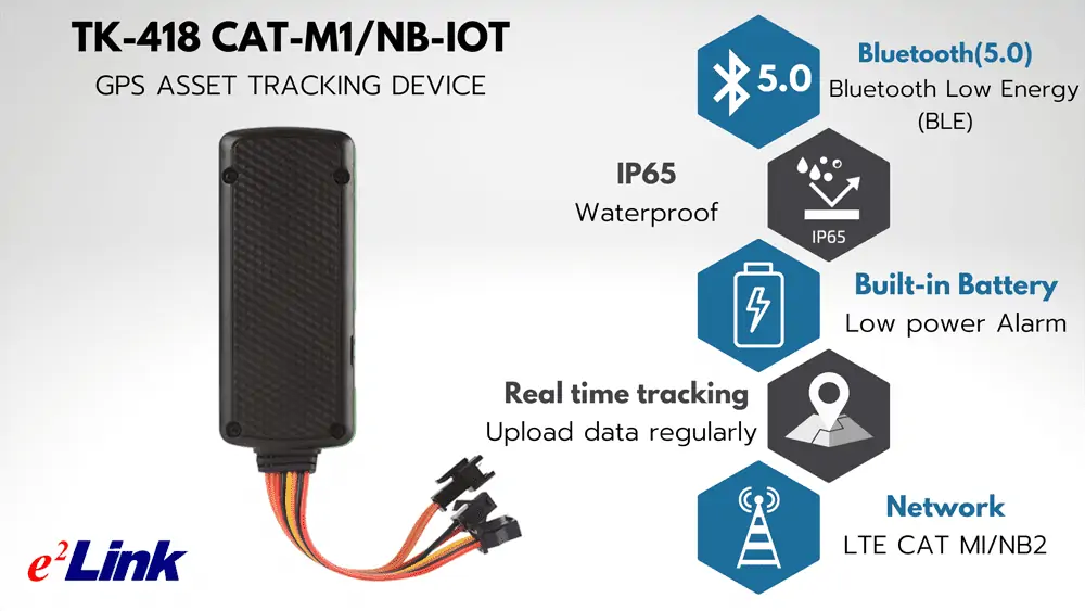 Eelink came up with a TK-418 CAT-M1/NB-IOT GPS asset tracking device with Bluetooth Low Energy(BLE).
