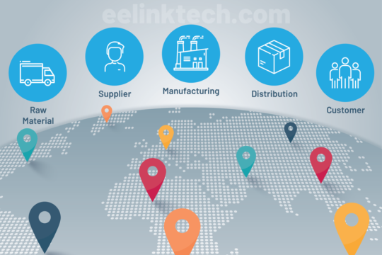 What is Supply Chain Visibility and why is it so important?
