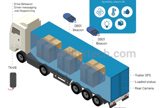How AN IoT enabled Temperature Control Helps Improve Your Fleet