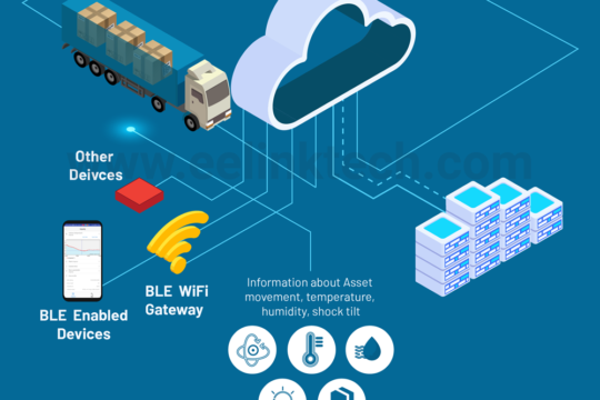 How Does Bluetooth Asset Tracking Work?