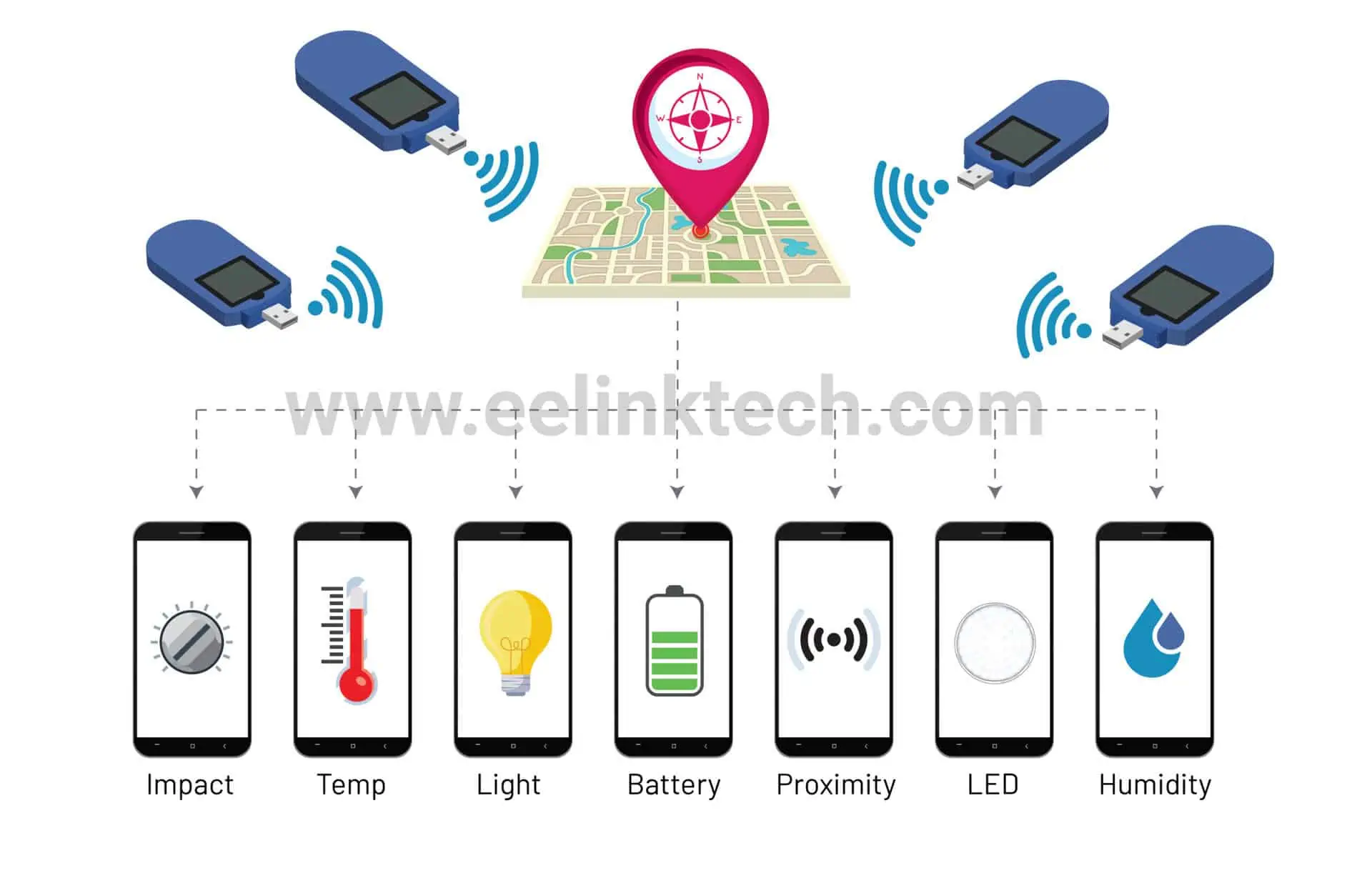 How a DB01 bluetooth beacon sensors can help Temperature Control With Your Cold chain