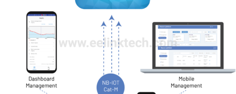 Bluetooth Beacon With Temperature And Humidity Sensor For Cold Chain Solutions