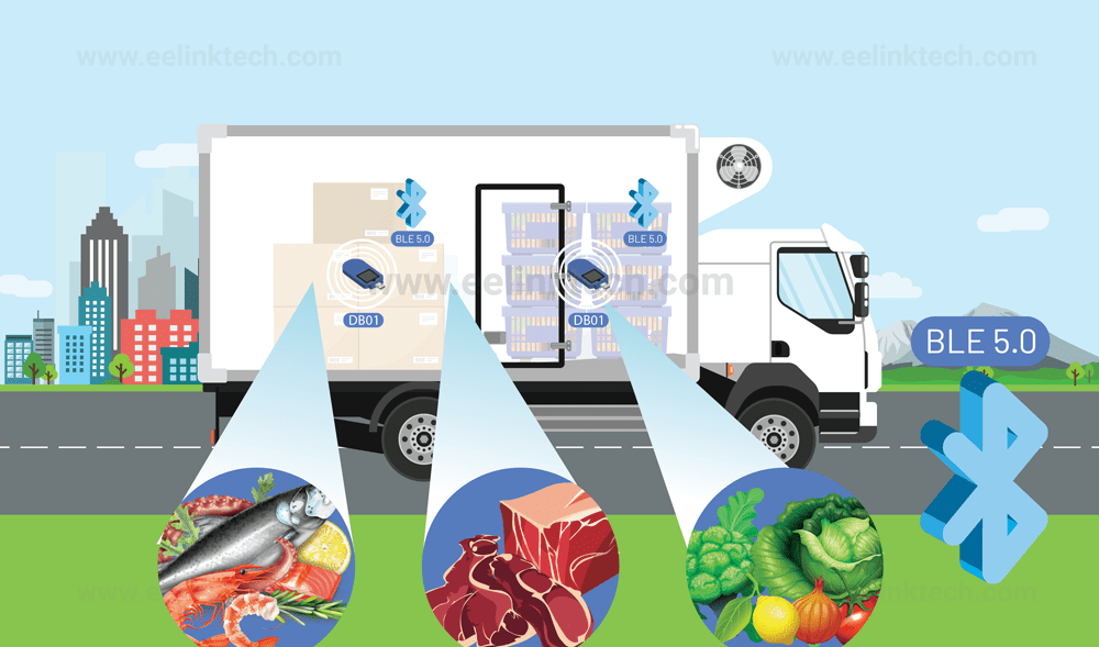 Managing Your Cold Chain Logistics in Real Time