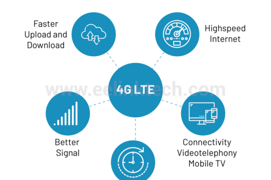 4G GPS Tracker – A Perk of Modern Technology