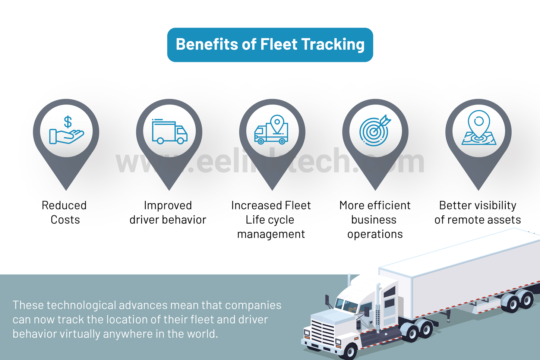 Reasons Why Real-Time Tracking Benefits Your Fleet