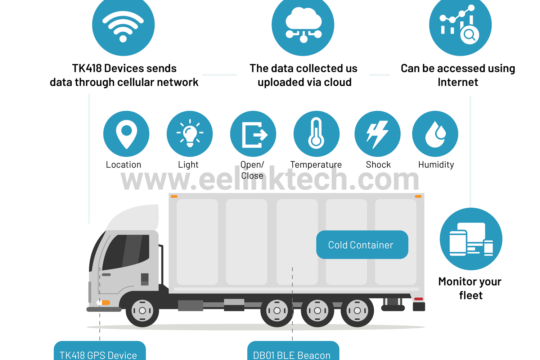 A brief guide to how Eelink connectivity can benefit your cold chain trucking tracking business