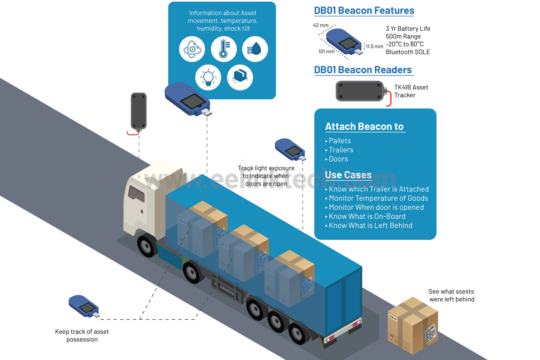 Using Cargo Monitoring Systems for Your Cold chain Fleet trucking