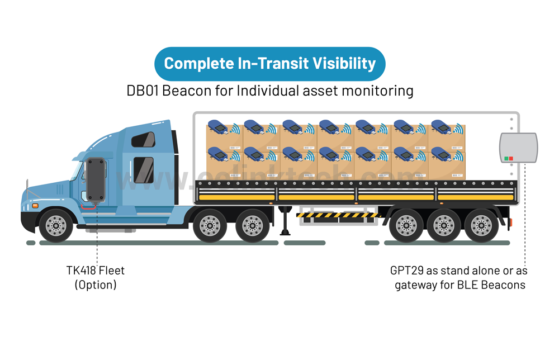 How Advanced Asset Tracking Can Benefit Your Business