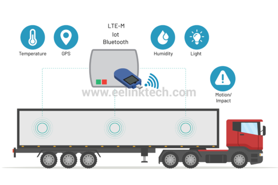 Asset Tracking & Environmental Monitoring: Combining LTE-M and NB-IOT Trackers with Bluetooth Low Energy Beacons