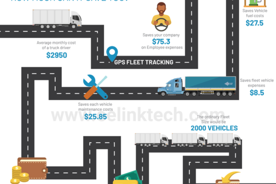 Why Businesses Should Use GPS Tracking for Company Vehicles?