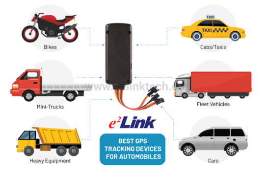 What are the Best GPS Tracking Devices for Automobiles?