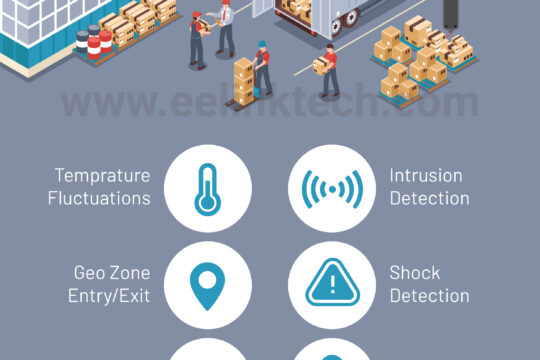 Connected World Gives Greater Visibility with Supply Chain and Cold Chain Connected Devices