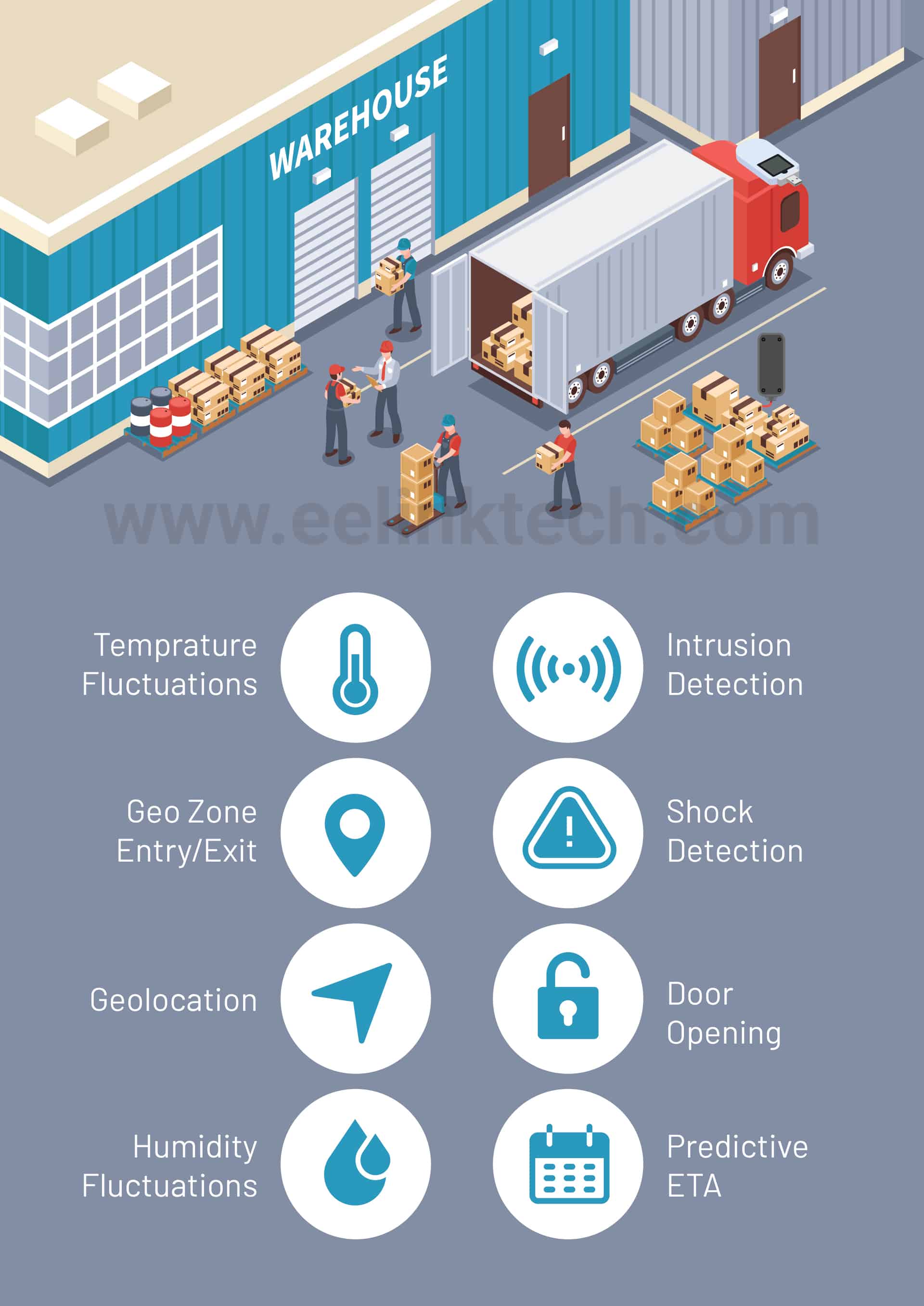 Connected World Gives Greater Visibility with Supply Chain and Cold