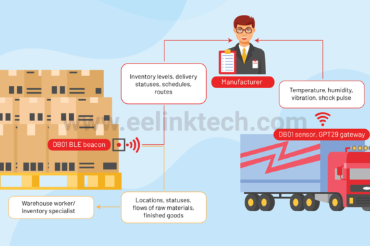 BLE GPS Asset Tracking: Why does it matter for your company?