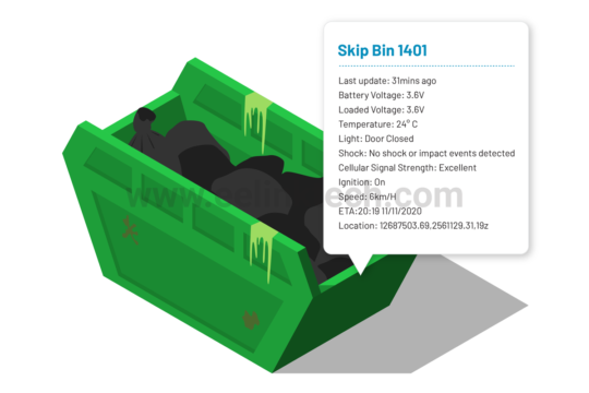 Real-Time Battery-Powered GPS Bin Tracking Devices Featuring Ultra-Rugged Housing, Movement Alerts, Impact Detection, Geofencing