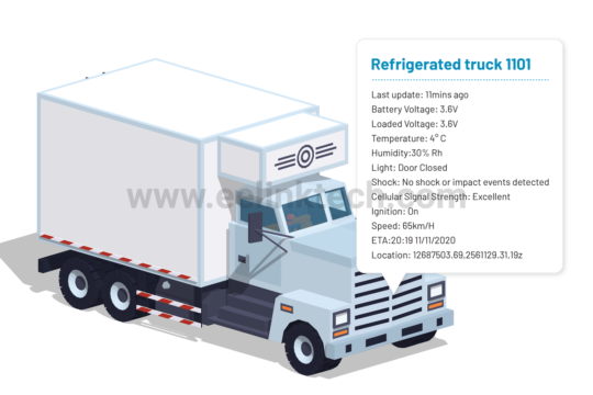 GPS Tracking and Cold Chain Monitoring Devices For Tracking and Monitoring Temperature-Sensitive Vehicles and Cargo