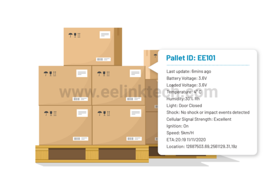 Compact and concealable GPS pallet tracking devices track and manage pallets in warehouses or in transit