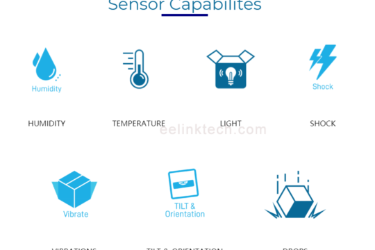 When and why should you use Cold Chain Monitoring Devices?