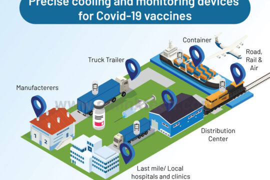 Temperature sensors help maintain the usefulness of COVID-19 vaccines
