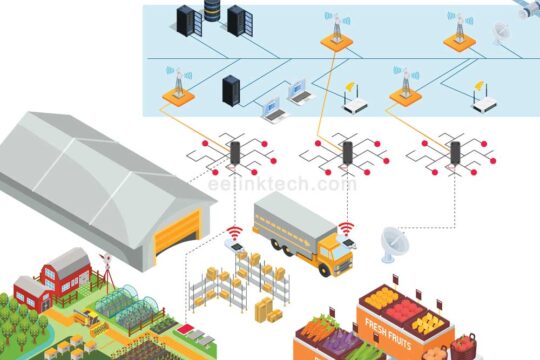 Significance of supply chain connected devices in connected Supply Chains