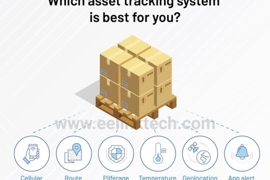 Pallet tracking devices for your cost and operational efficiency