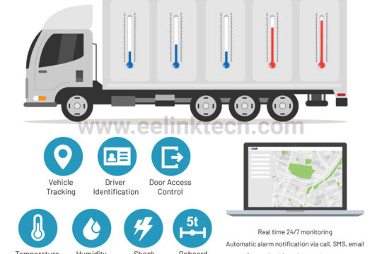 Fleet Management through advanced and flexible IoT Devices