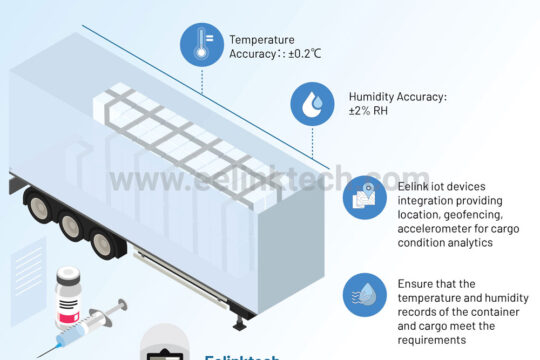 How vaccines are shipped: 5 cold storage chain best practices