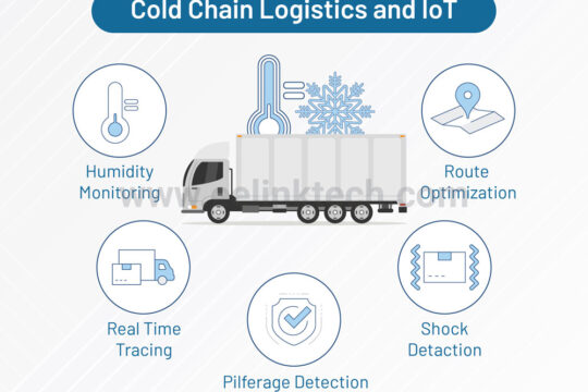 How Cold Chain Monitoring Can Revolutionize Your Supply Chain?