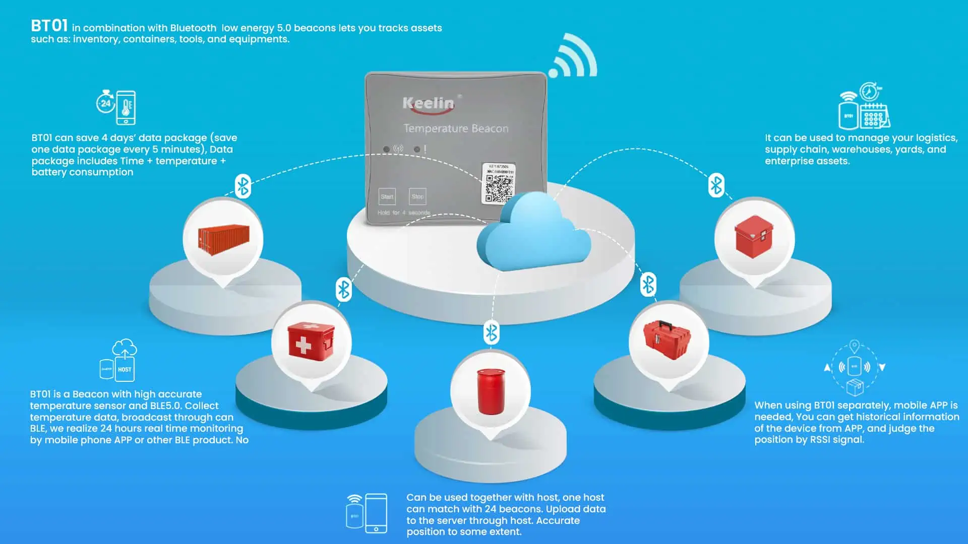 Benefits of Bluetooth Temperature Sensors for Supply Chains